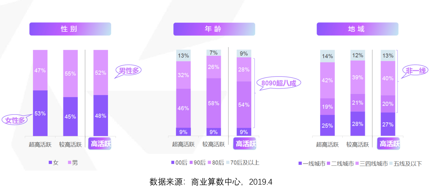 抖音短视频APP产品体验报告：记录美好生活