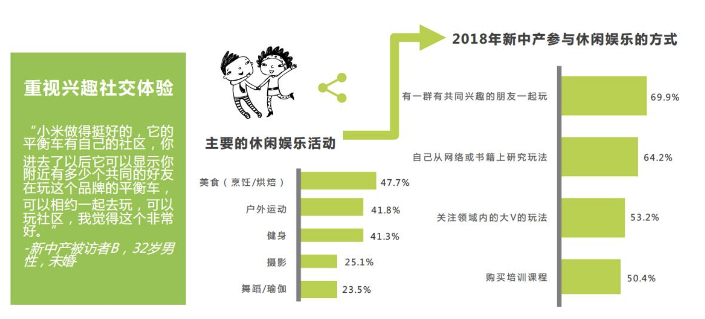 互联网摩托行业产品竞调分析报告