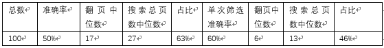 两年后台产品经理工作，我把这些讲给你听（上）