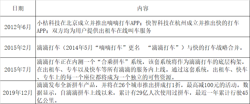 产品分析报告：滴滴“拼车”