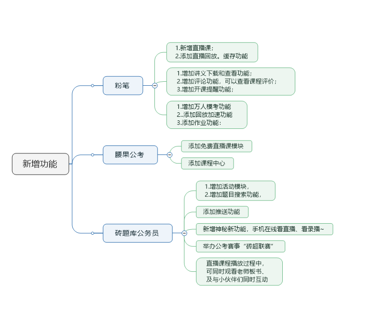 粉笔APP产品分析：内容致胜？还是服务致胜？