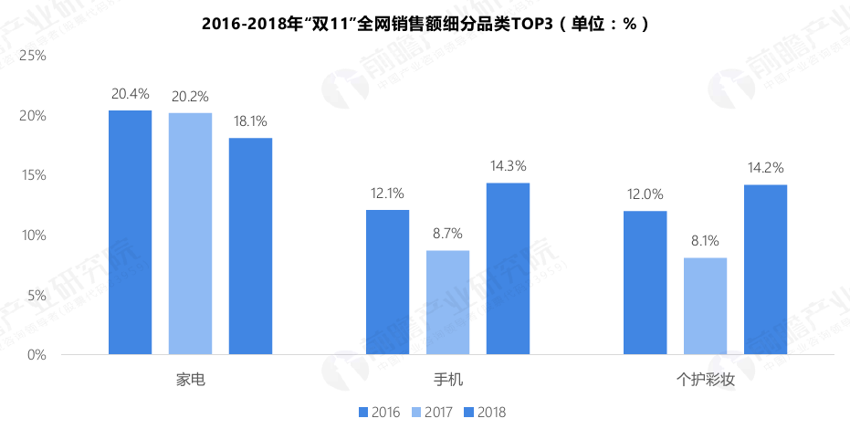 今年双十一，得到App脱不花也来直播卖货啦