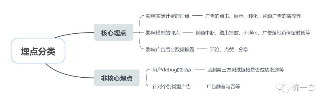 菜鸟赛季PM眼中产品经理的“道”与“术”