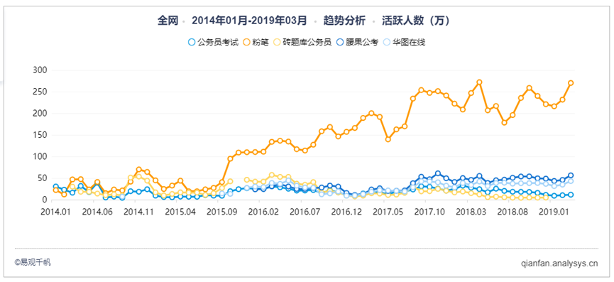 粉笔APP产品分析：内容致胜？还是服务致胜？