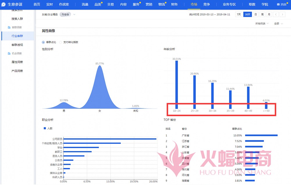 8年电商实战运营 教你如何单月如何从10万到100万