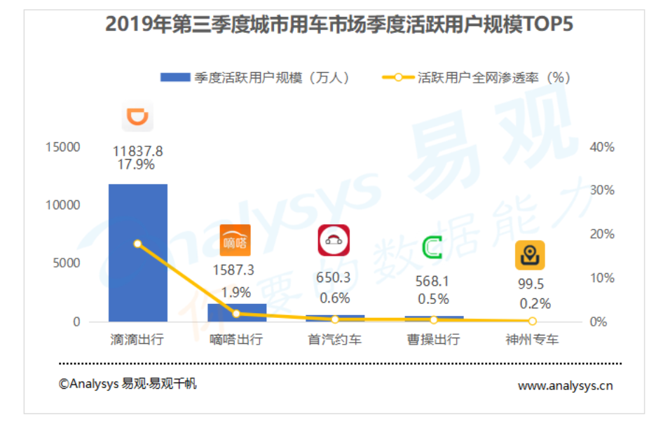 产品分析报告：滴滴“拼车”