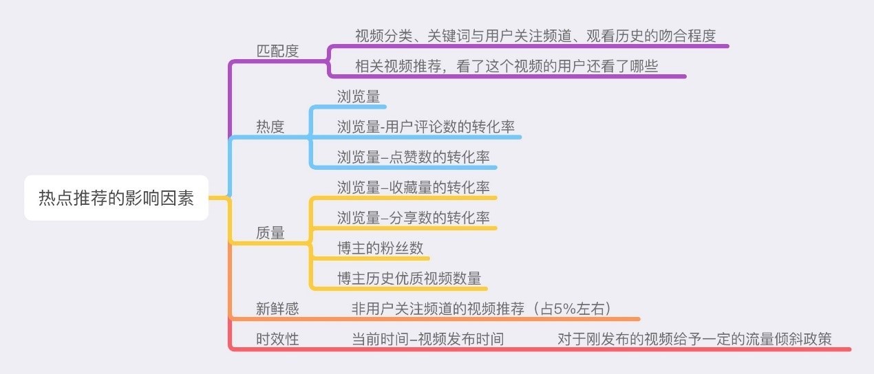 产品分析报告：爱奇艺，打造“苹果园”生态系统