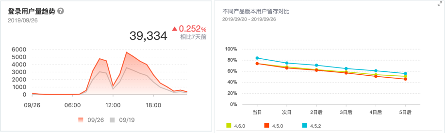 2种常见的数据分析方法