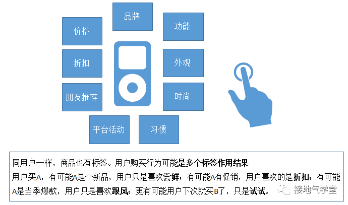 想做好用户画像？制作用户标签是你要做的第一步