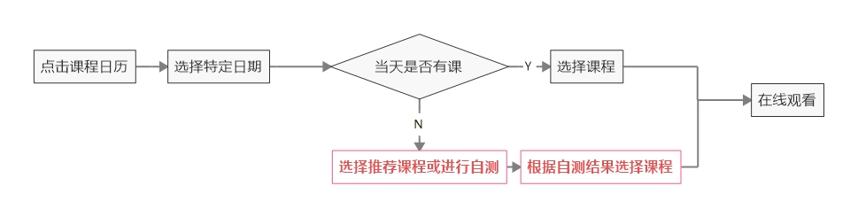 粉笔APP产品分析：内容致胜？还是服务致胜？