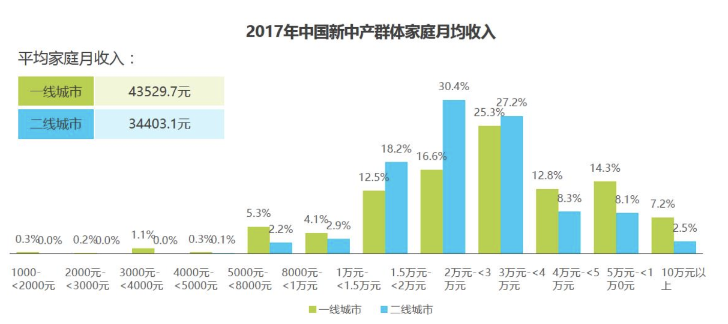 互联网摩托行业产品竞调分析报告