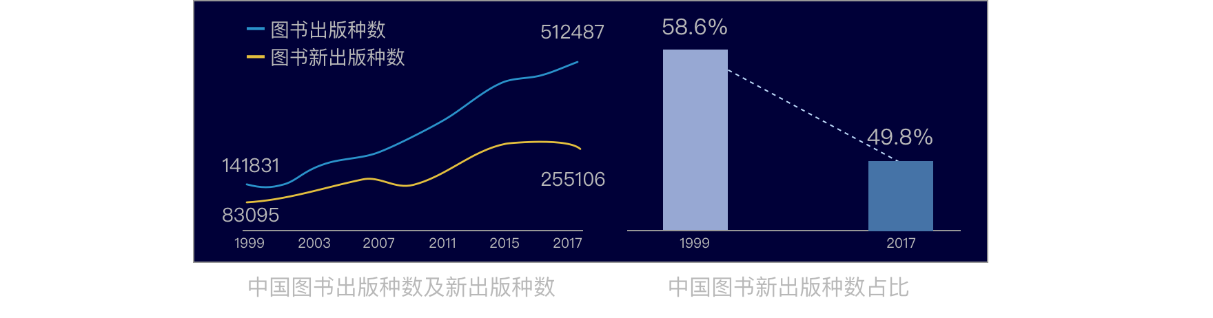 产品体验报告 | “新”当当与“旧”孔网