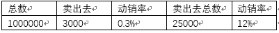 两年后台产品经理工作，我把这些讲给你听（上）