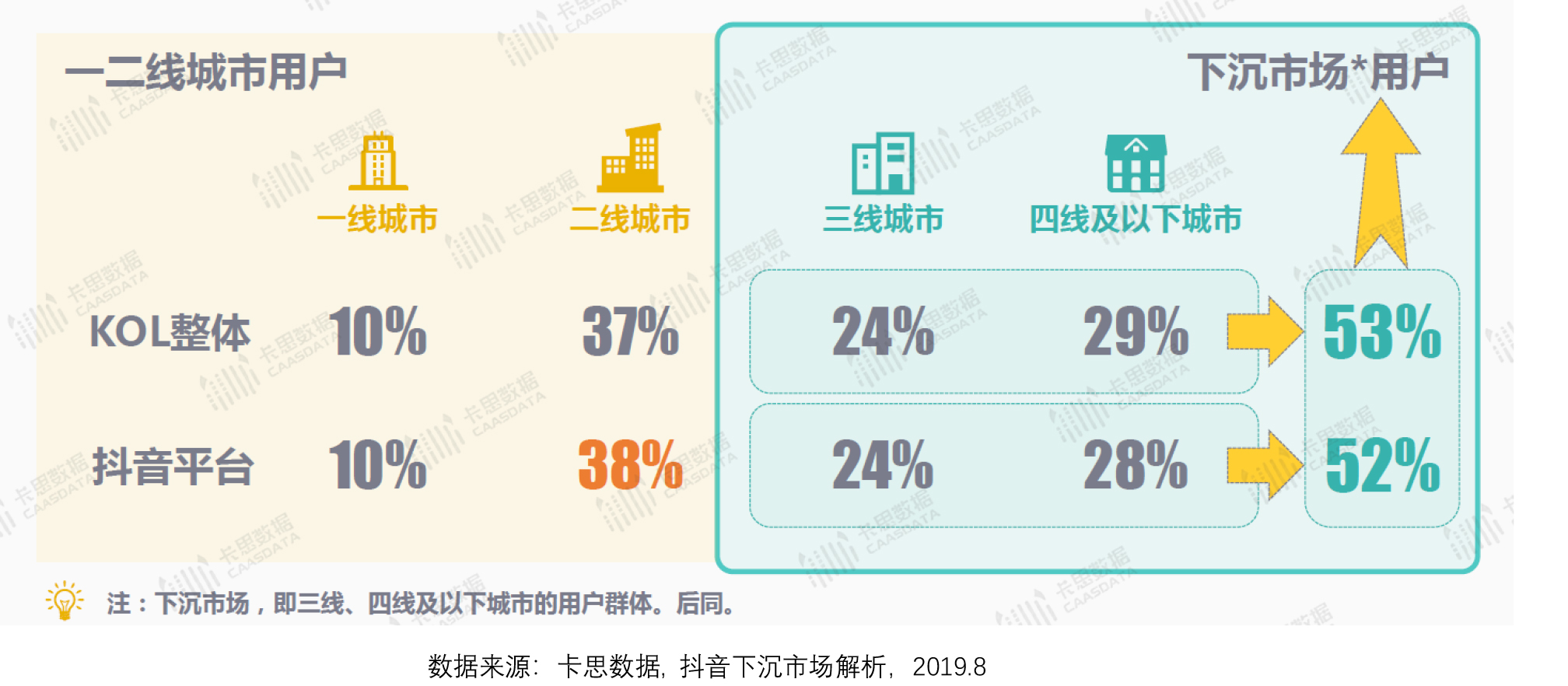 抖音短视频APP产品体验报告：记录美好生活