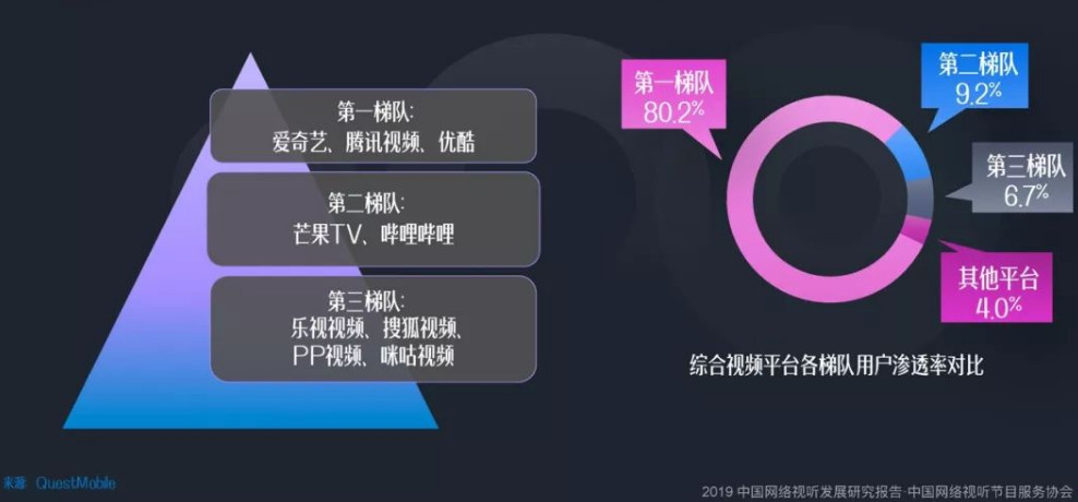 产品分析报告：爱奇艺，打造“苹果园”生态系统