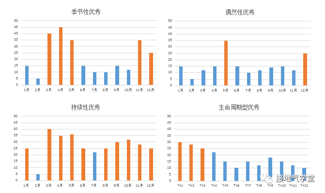 数据分析，项目这么做才出彩（实操版）