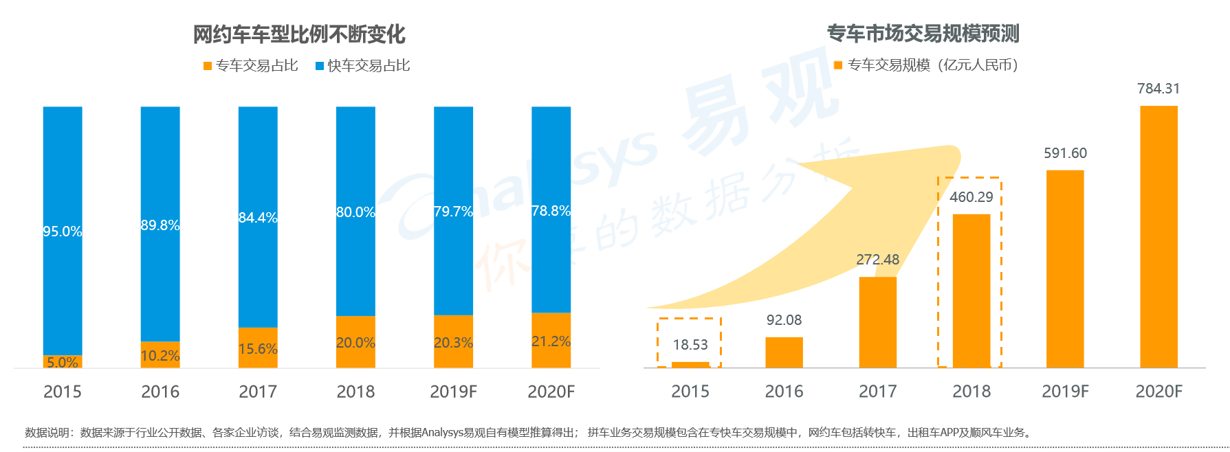 产品分析报告：滴滴“拼车”