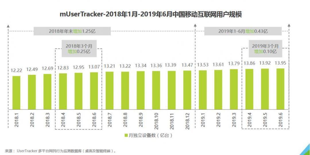 双十一“赚喵币”又“盖楼”，用户增长瓶颈期，靠什么逆风翻盘？