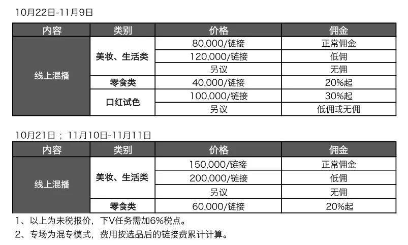 淘宝直播不是万能药