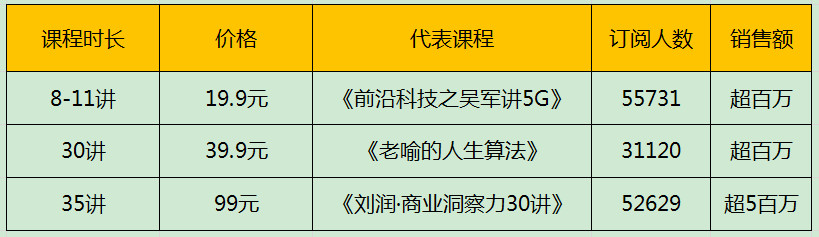 双十一“赚喵币”又“盖楼”，用户增长瓶颈期，靠什么逆风翻盘？