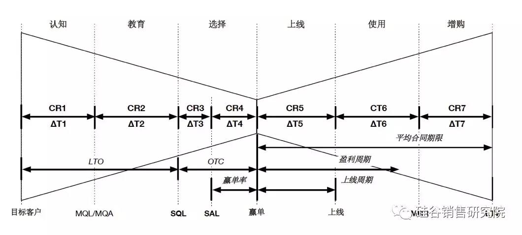 2020：规模化增长需要顶层设计