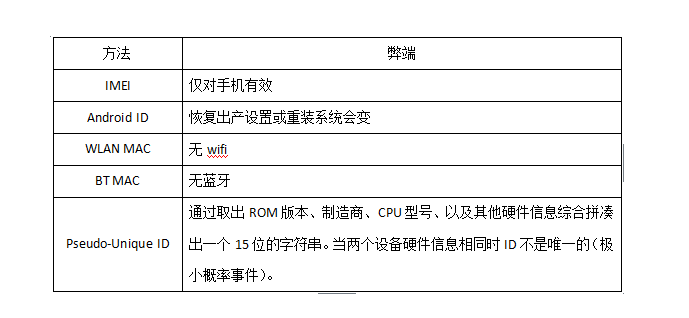 我们常说的DAU、MAU到底是什么？