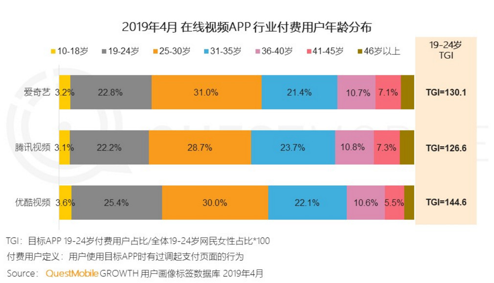 产品分析报告：爱奇艺，打造“苹果园”生态系统