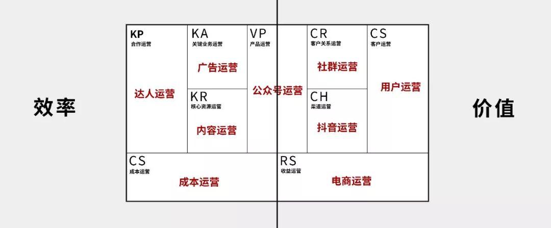 2019年底，杂谈运营圈的一些怪相和真相