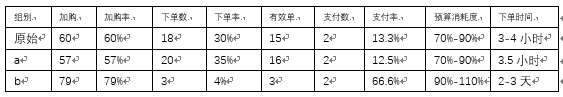 两年后台产品经理工作，我把这些讲给你听（上）