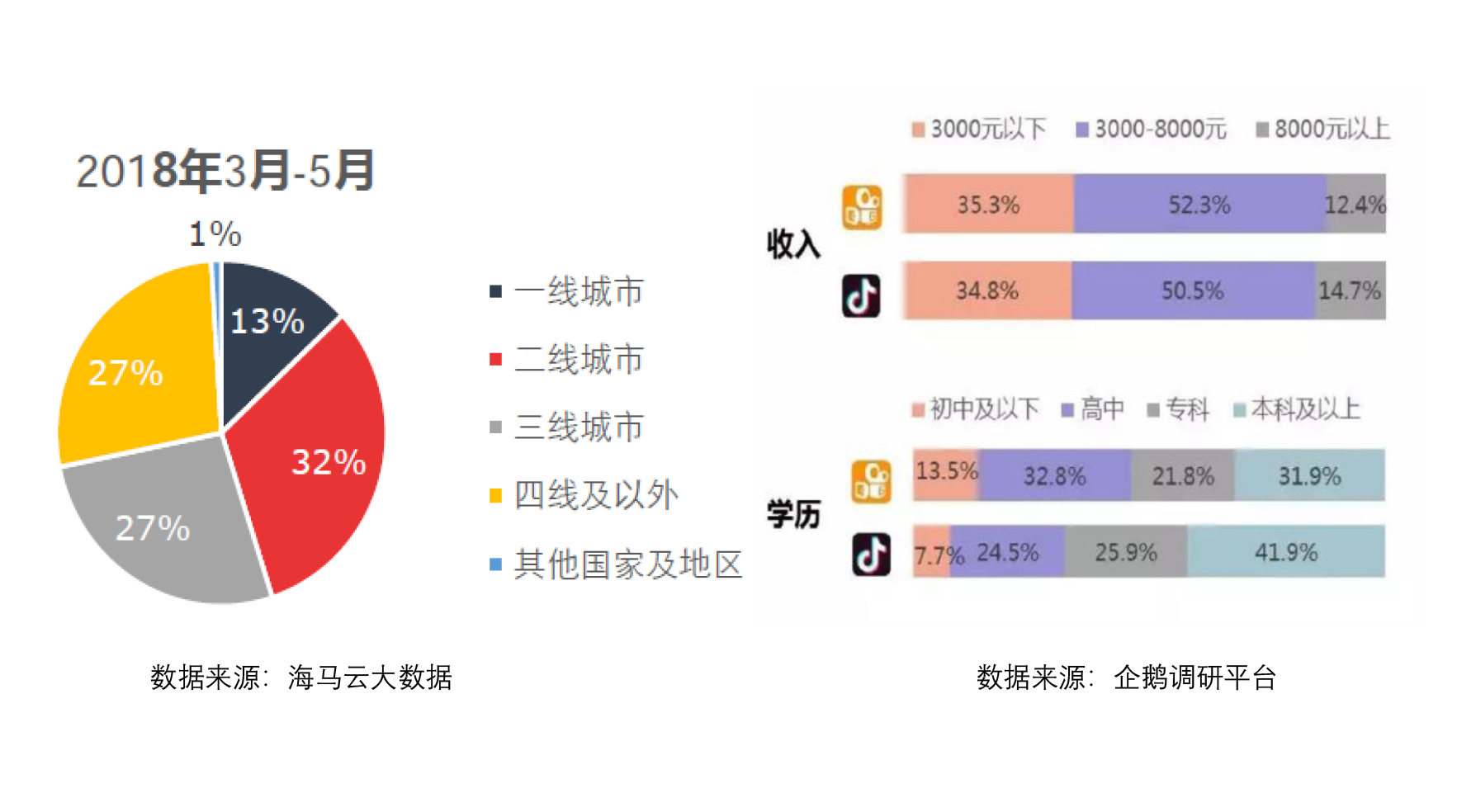 抖音短视频APP产品体验报告：记录美好生活