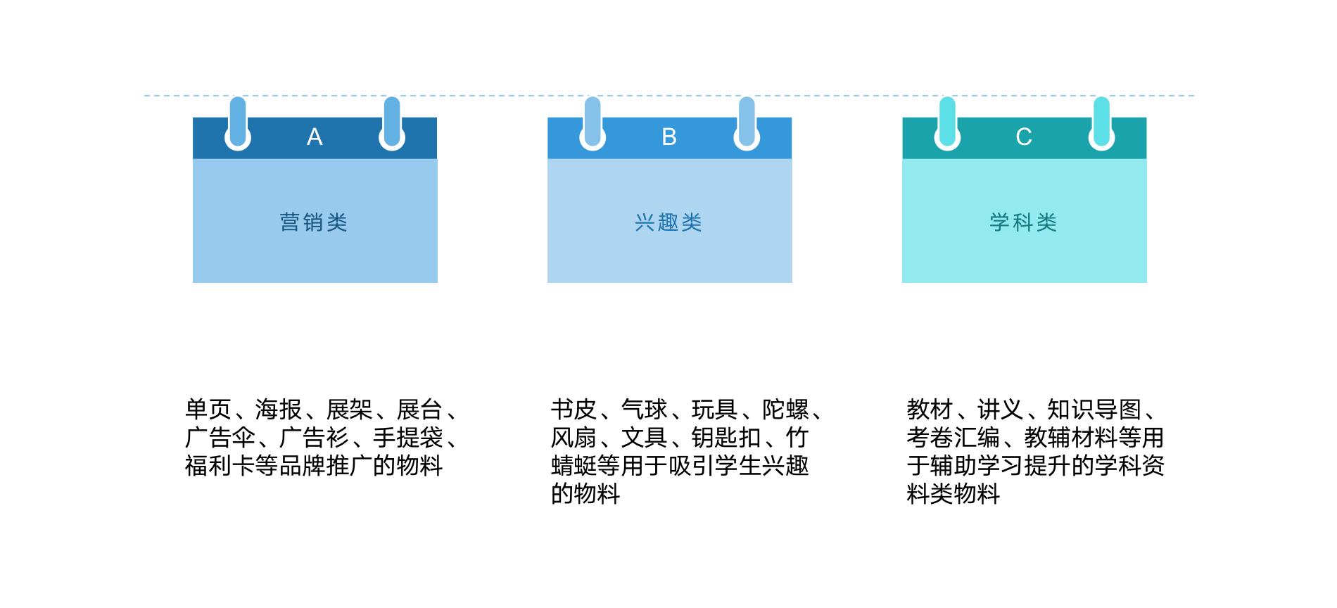 教辅行业：做好拉上渠道，校区到访增长50%