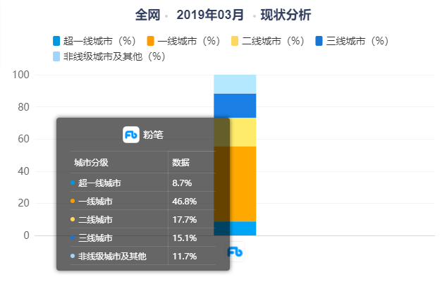 粉笔APP产品分析：内容致胜？还是服务致胜？