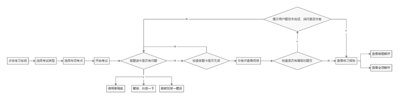 粉笔APP产品分析：内容致胜？还是服务致胜？