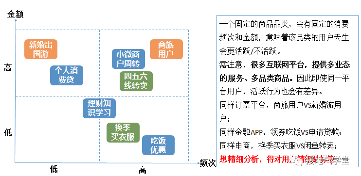 产品经理，你知道用户活跃情况怎么分析吗？