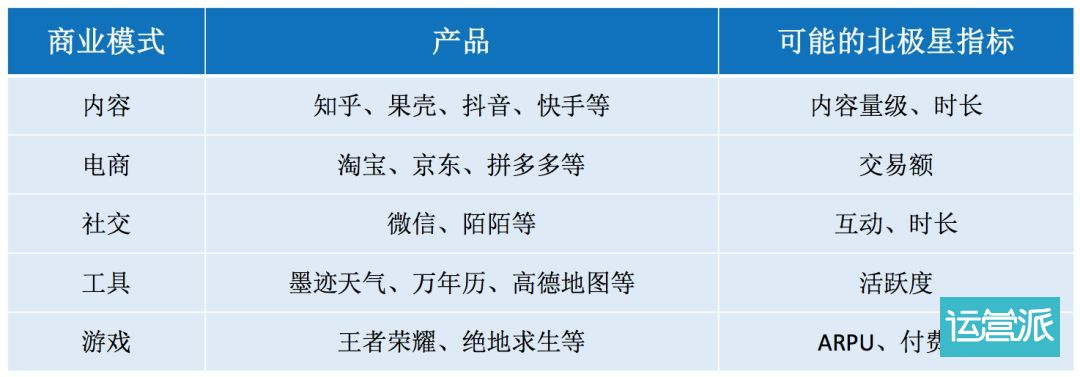 我们为什么无法突破用户增长的怪圈？