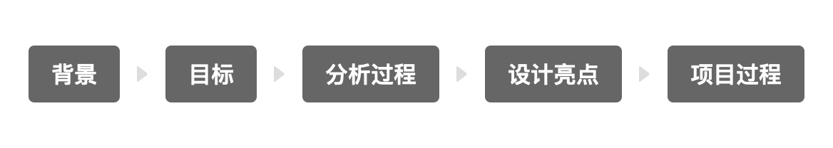 设计师的述职报告，如何包装自己的价值？