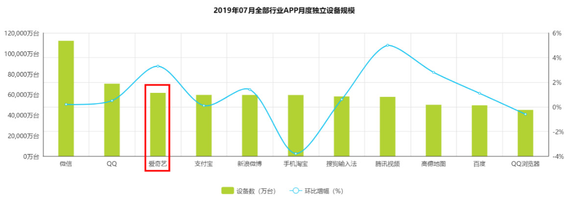 产品分析报告：爱奇艺，打造“苹果园”生态系统