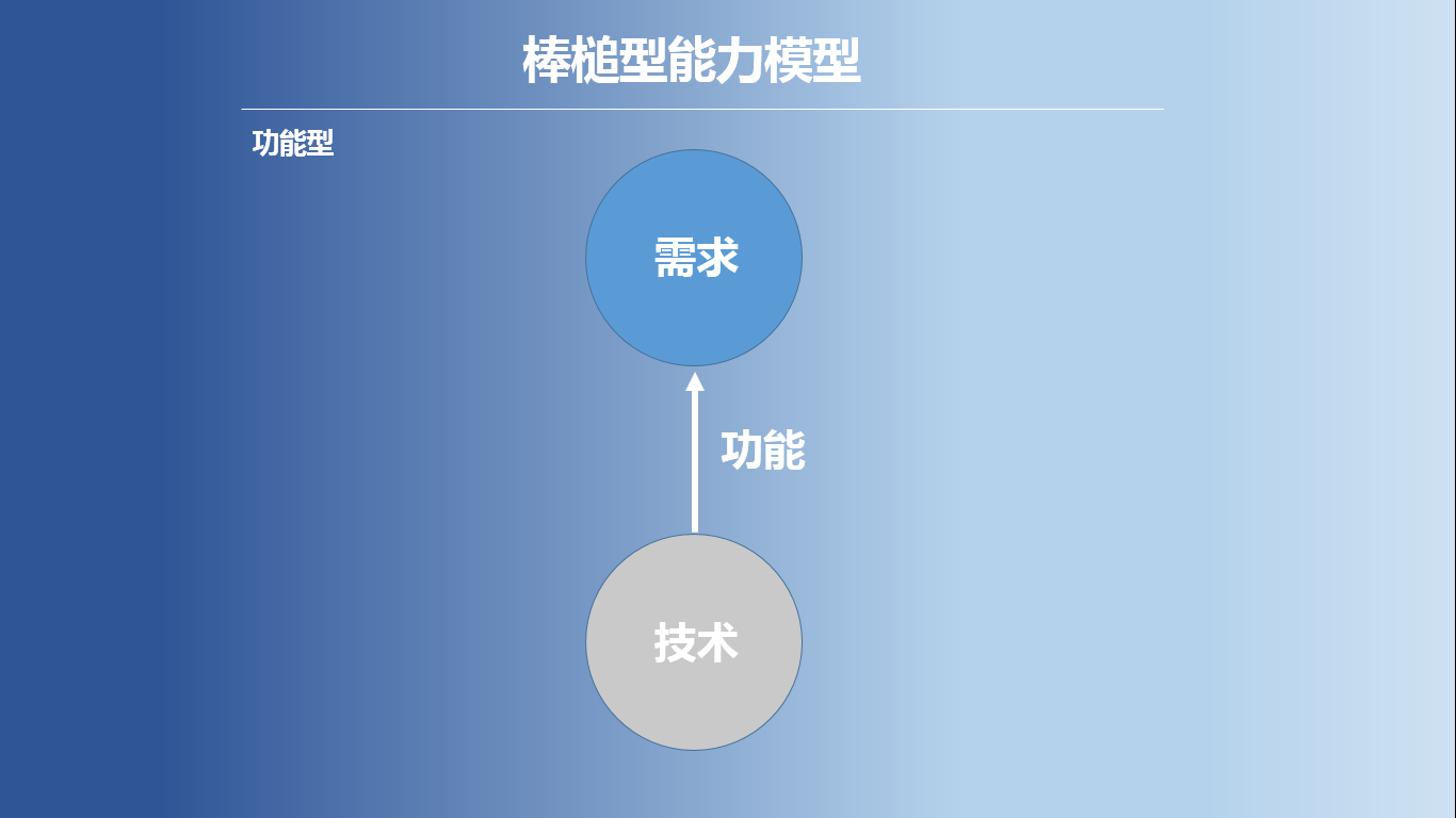 2020年，给产品/运营人的新年指北