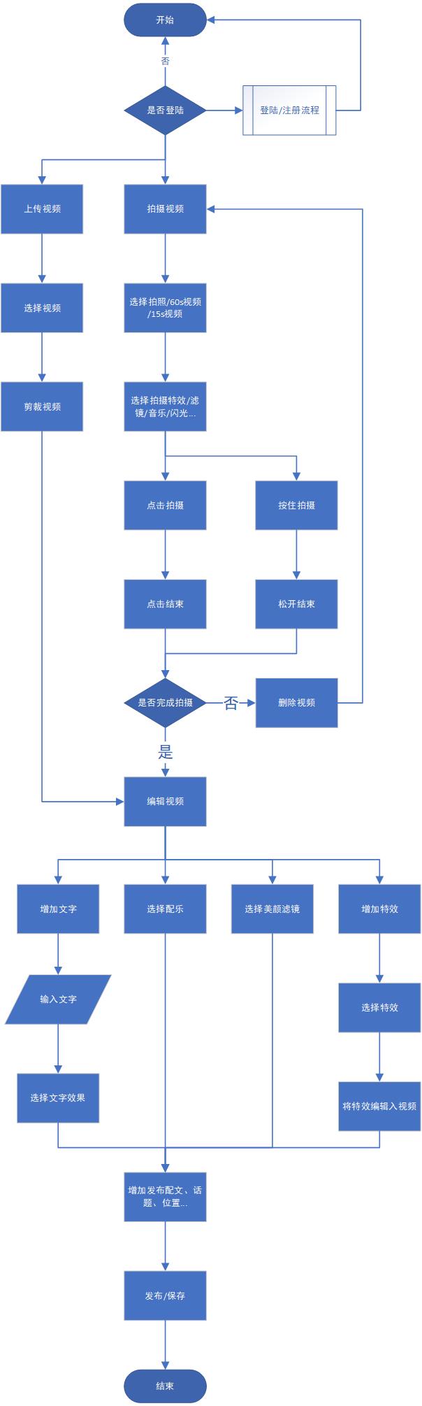 抖音短视频APP产品体验报告：记录美好生活