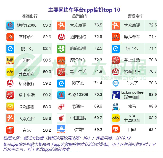 产品分析报告：滴滴“拼车”