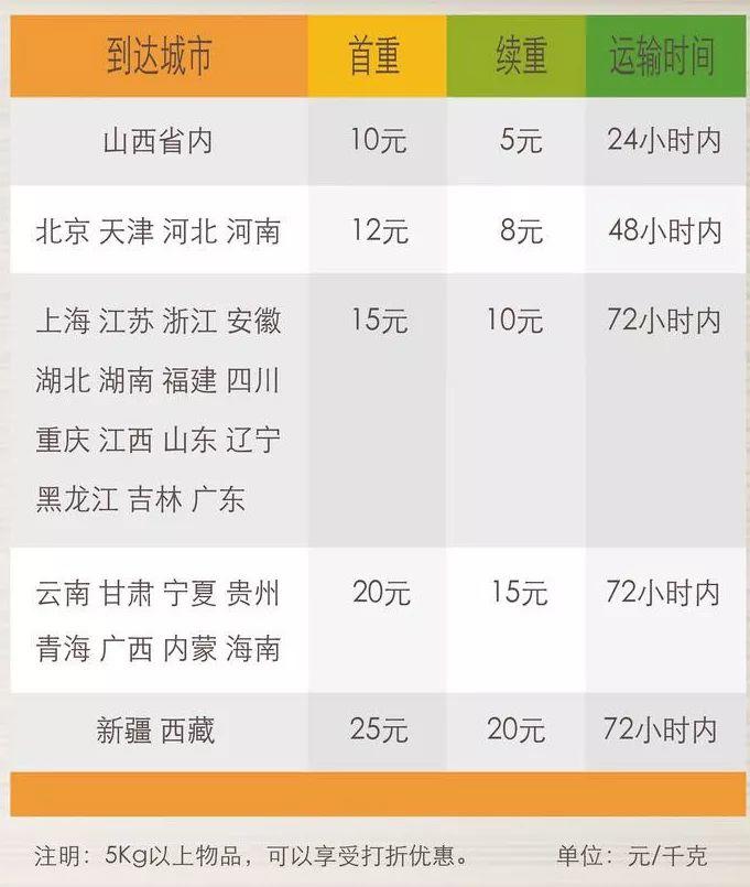 Costco&拼多多成功秘诀：“记忆价格”效应和“低价印象”三大公式