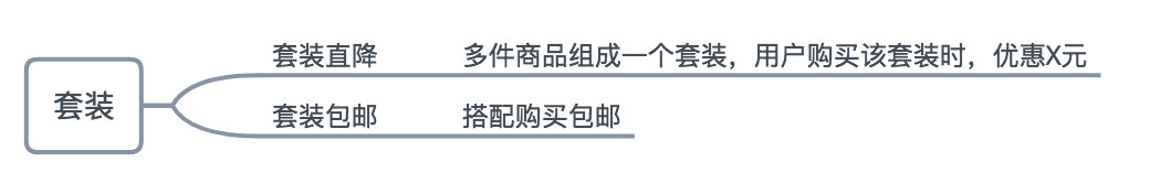 电商促销活动大盘点，这9种促销方式你一定要知道