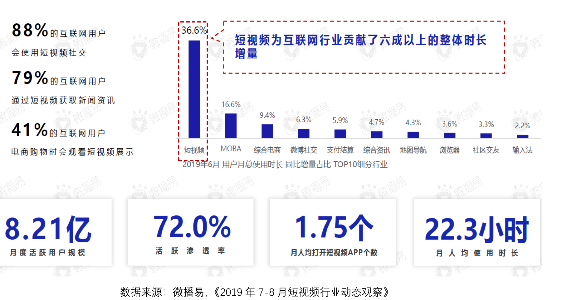 抖音短视频APP产品体验报告：记录美好生活