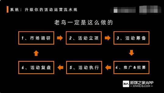 如何从0到1策划一场活动：60分钟系统了解活动运营框架