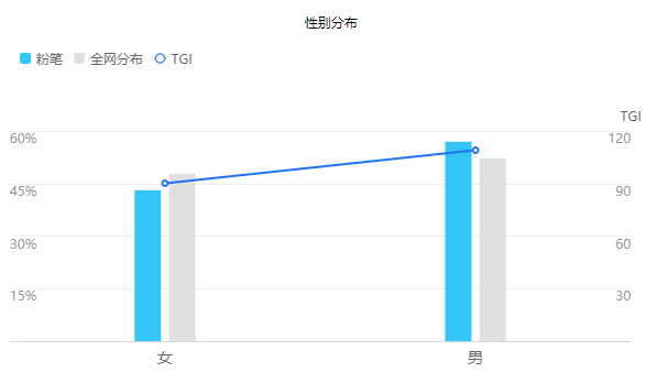 粉笔APP产品分析：内容致胜？还是服务致胜？