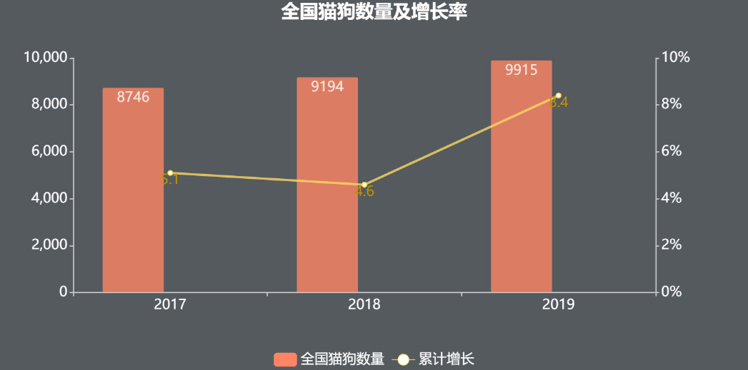 68款宠物APP分析（上）：市场广阔有待发掘