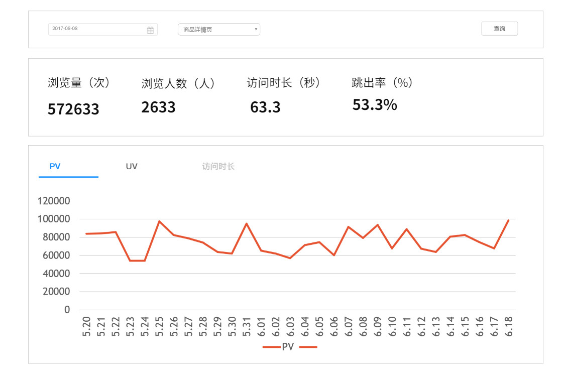 数据中台实战（七）：流量分析