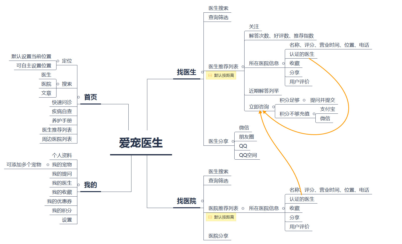 68款宠物APP分析（上）：市场广阔有待发掘