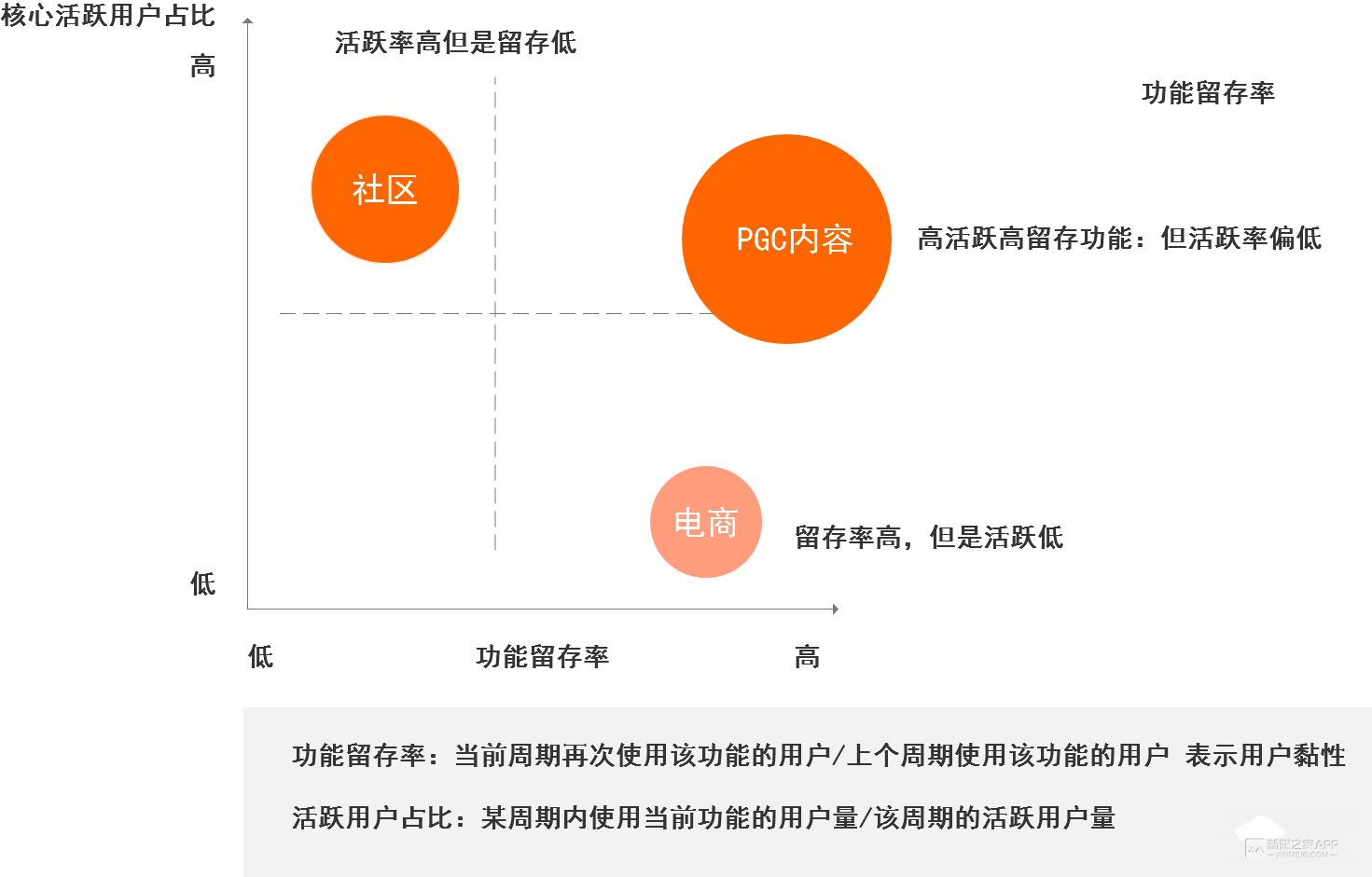 短视频社区产品运营技巧复盘！