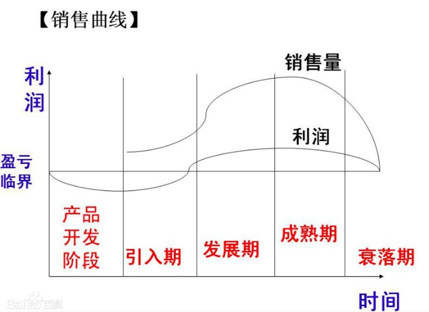 为什么to B行业开始需要运营了？